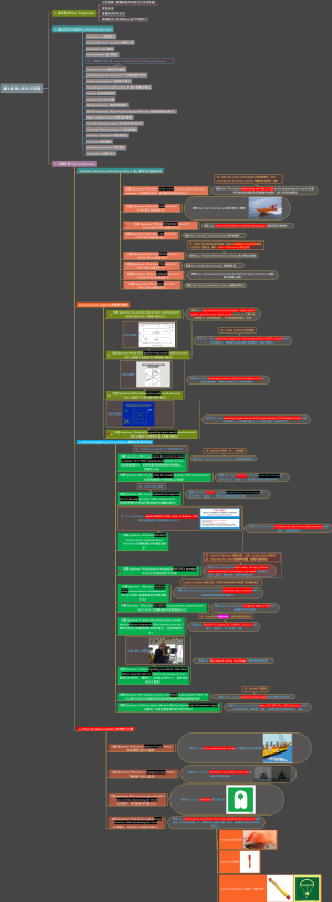 海上呼叫思维导图
