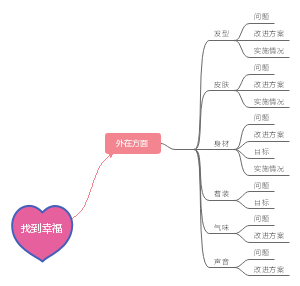 找到幸福