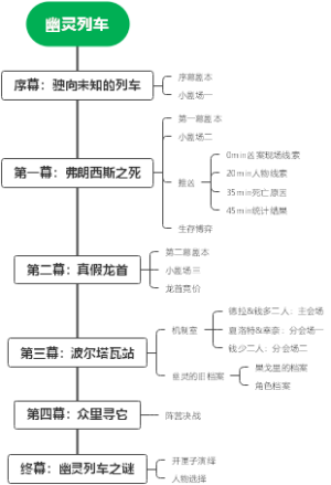幽灵列车