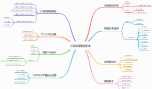 计算机网络技术和安全意识
