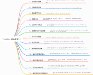 3.DePIN 机会探索