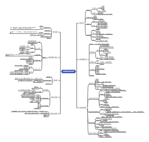 《教育知识与能力》第一章：教育基础知识和基本原理