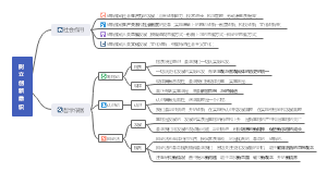 高中政治必修四第十课创新意识与社会进步