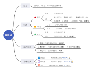 生物必修三第一节思维导图