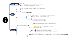 政治必修四生活与哲学3.9唯物辩证法的实质与核心矛盾论