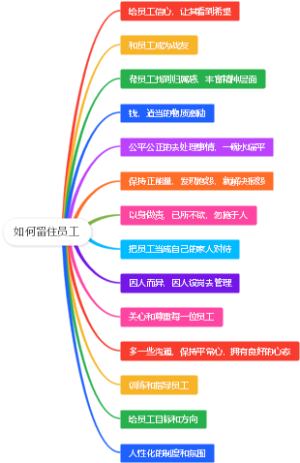 如何留住员工