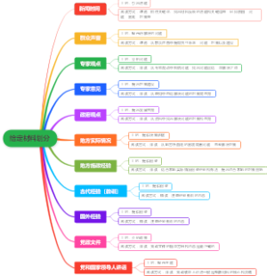 申论材料阅读方法