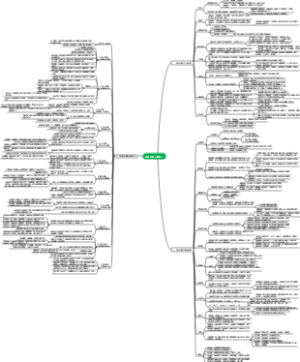 自我发展心理学