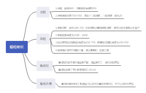 橱柜1-常识