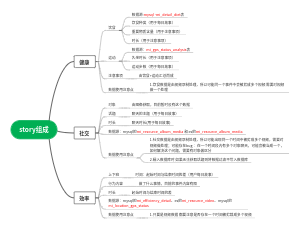 数据获取流程