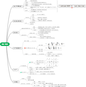 高分子化学——1.绪论