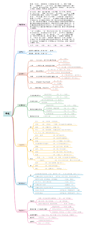 师说