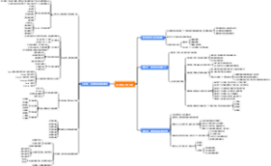 刘海峰 高维增长 实战导图