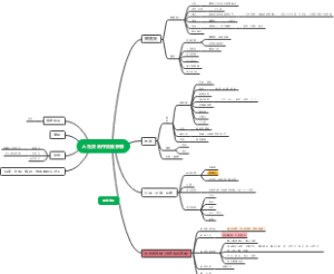 背景素材看这里
