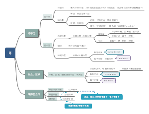 肾的组织学结构（简版）