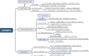 乳腺良性病变的病理分类