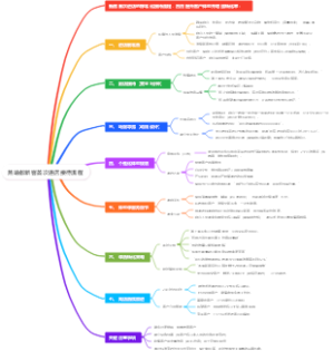 燕瑜伽新客首次进店接待流程