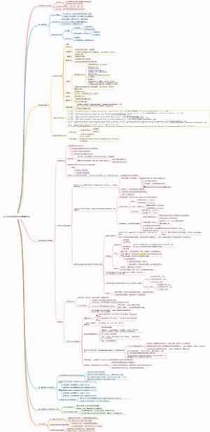 吸入制剂非临床评价的考量要点