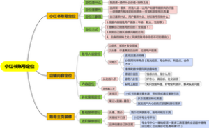 小红书账号定位干货