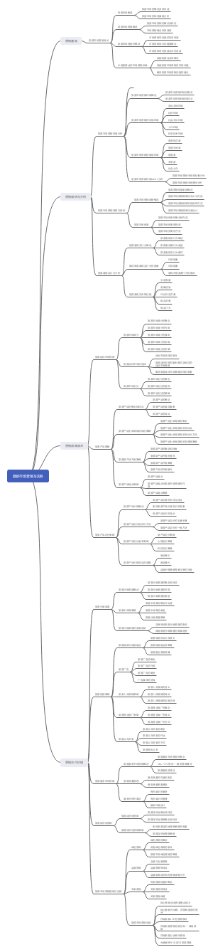 旅游市场营销与实务