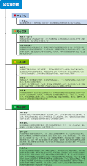 加盟商管理