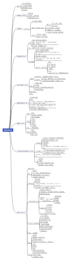 中国艺术设计史
