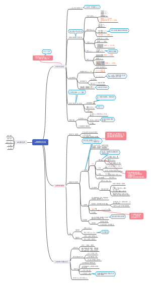 蛋白质的结构与功能