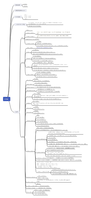 HTML入门的基本标签