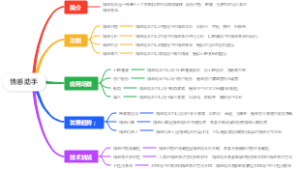 人工智能-情感助手