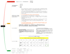 中财第九大事业部