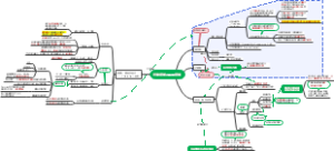代谢组学与暴露组学