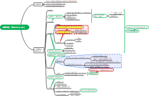 代谢组学（Metabolomics）