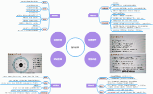 大学生提升素养四大方面