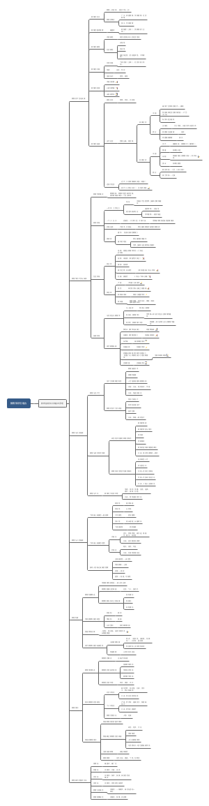 教育知识与能力第一章