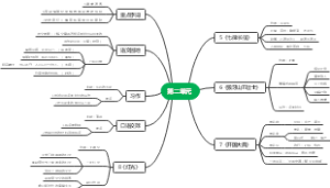 部编版六年级语文上册第二单元思维导图（颜颜）