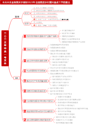 二〇二三年中央一号文件