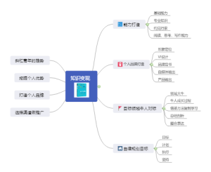 知识变现