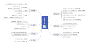 SWTO自我分析