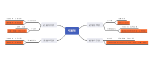 执业药师中药二：祛暑剂