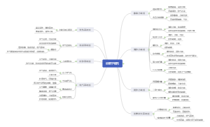 执业药师中药二：止咳平喘剂