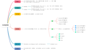 EMS系统储能系统架构设计