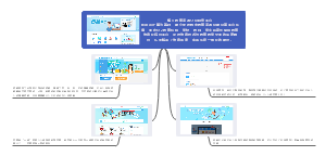 教育云平台导图