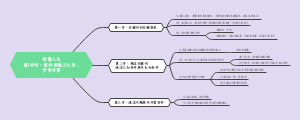 智慧人生第149节：理科审题三大步，步步为营