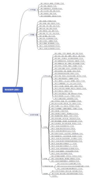 我的前端学习路线
