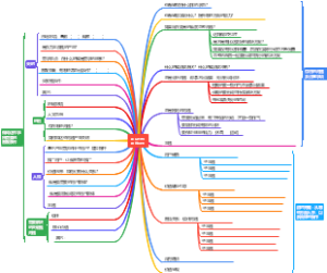 项目分析思维导图