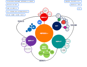 DESTEP城市合伙人