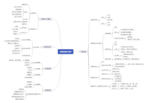 网络消费行为学