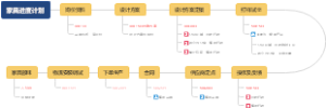 24.03.29：家具进度计划