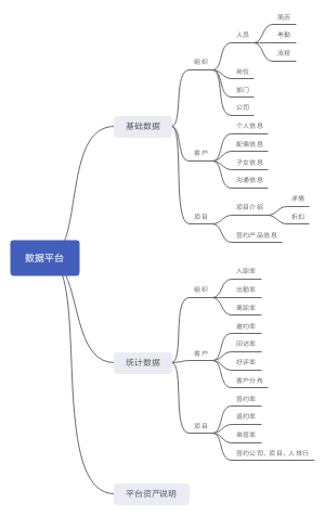 数据资产平台