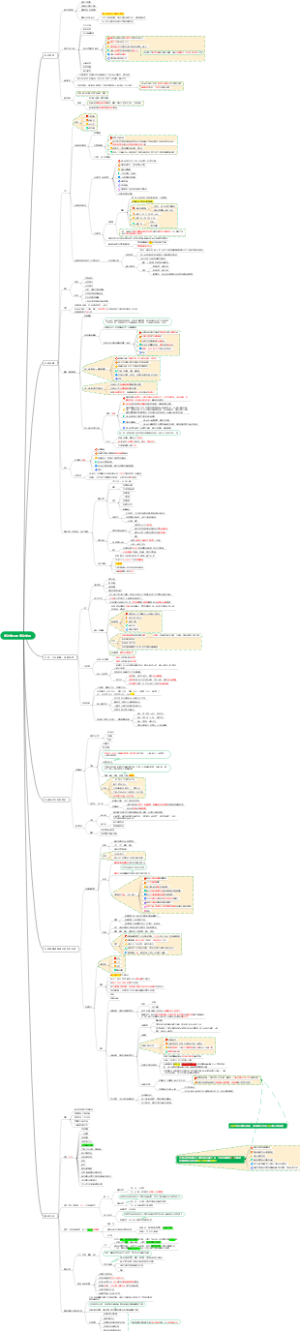 劳动就业和劳动关系